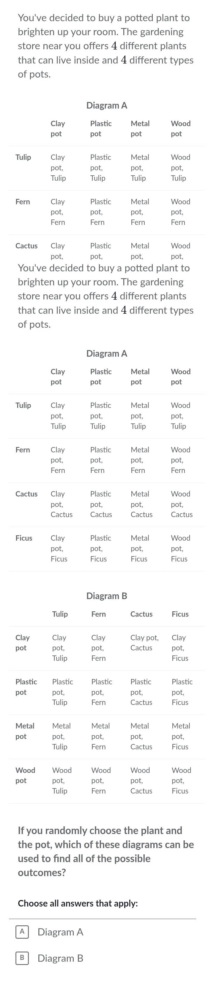 You've decided to buy a potted plant to
brighten up your room. The gardening
store near you offers 4 different plants
that can live inside and 4 different types
of pots.
Diagram A
Clay Plastic Metal Wood
pot pot pot pot
Tulip Clay Plastic Metal Wood
pot, pot, pot, pot,
Tulip Tulip Tulip Tulip
Fern Clay Plastic Metal Wood
pot, pot, pot, pot,
Fern Fern Fern Fern
Cactus Clay Plastic Metal Wood
pot, pot, pot, pot,
You've decided to buy a potted plant to
brighten up your room. The gardening
store near you offers 4 different plants
that can live inside and 4 different types
of pots.
If you randomly choose the plant and
the pot, which of these diagrams can be
used to find all of the possible
outcomes?
Choose all answers that apply:
A Diagram A
B Diagram B