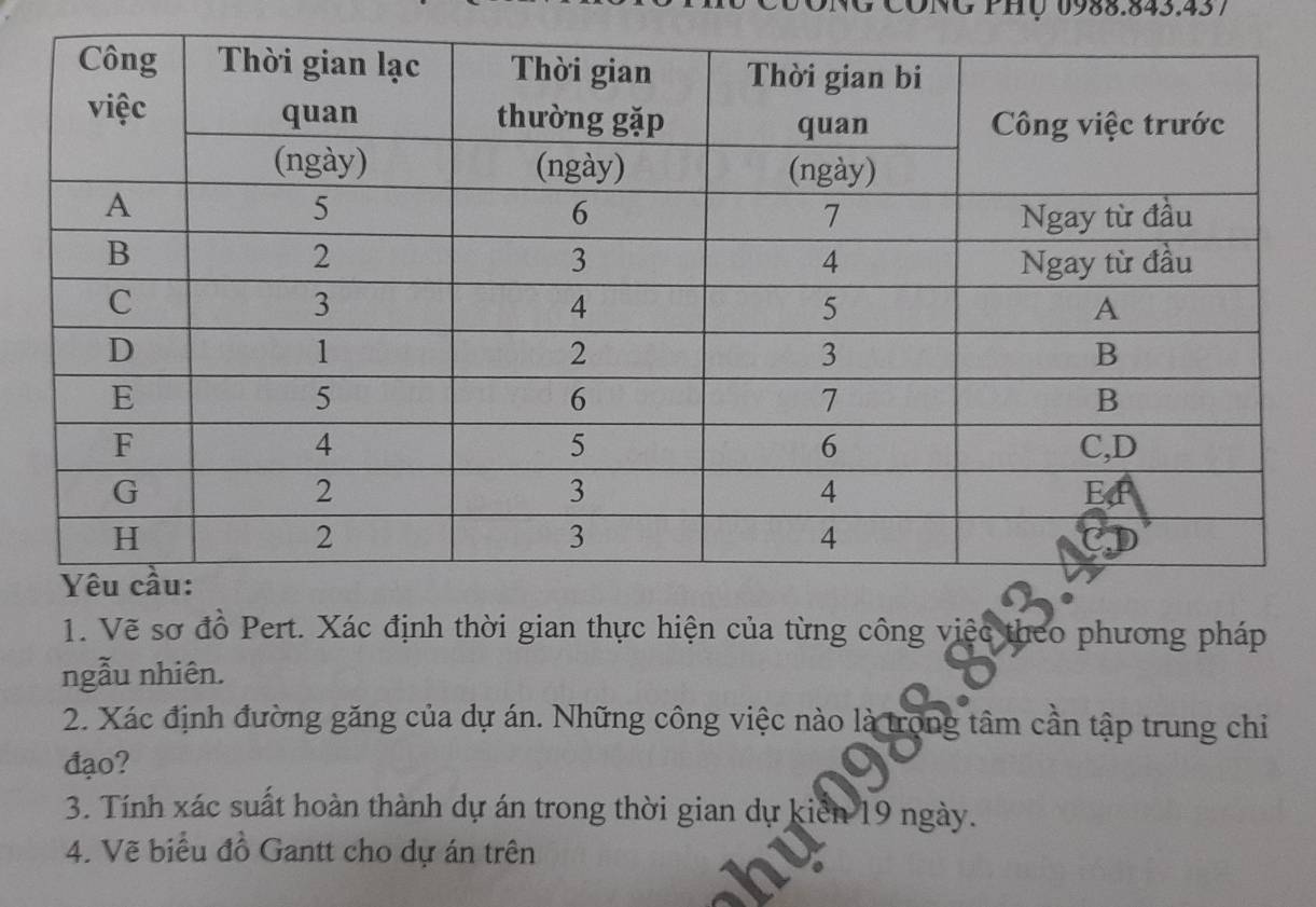 NG PHụ 0988.843.43 / 
1. Vẽ sơ đồ Pert. Xác định thời gian thực hiện của từng công việc theo phương pháp 
ngẫu nhiên. 
2. Xác định đường găng của dự án. Những công việc nào là trong tâm cần tập trung chi 
đạo? 
3. Tính xác suất hoàn thành dự án trong thời gian dự kiên 19 ngày. 
4. Vẽ biểu đồ Gantt cho dự án trên