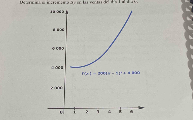 Determina el incremento Δy en las ventas del día 1 al día 6.