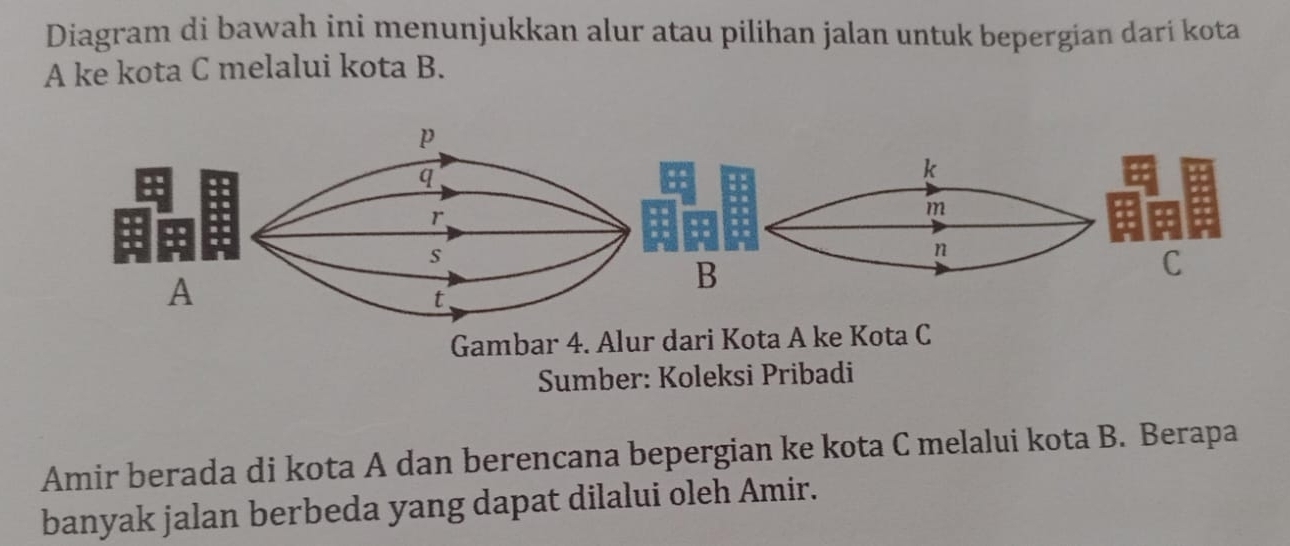 Diagram di bawah ini menunjukkan alur atau pilihan jalan untuk bepergian dari kota 
A ke kota C melalui kota B. 
Gambar 4. Alur dari Kota A ke Kota C 
Sumber: Koleksi Pribadi 
Amir berada di kota A dan berencana bepergian ke kota C melalui kota B. Berapa 
banyak jalan berbeda yang dapat dilalui oleh Amir.