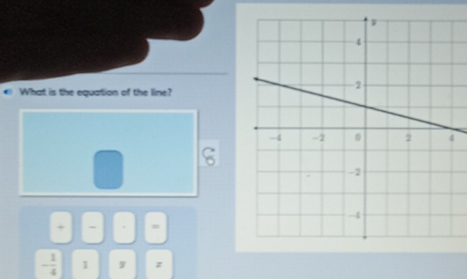 What is the equation of the line? 
+ - =
- 1/4  1 z