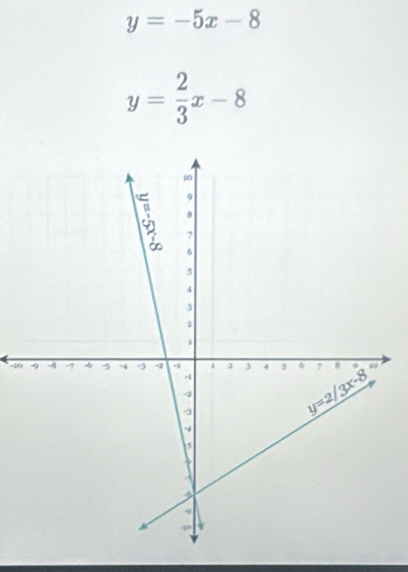 y=-5x-8
y= 2/3 x-8
-10