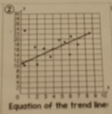 Equation of the tren: