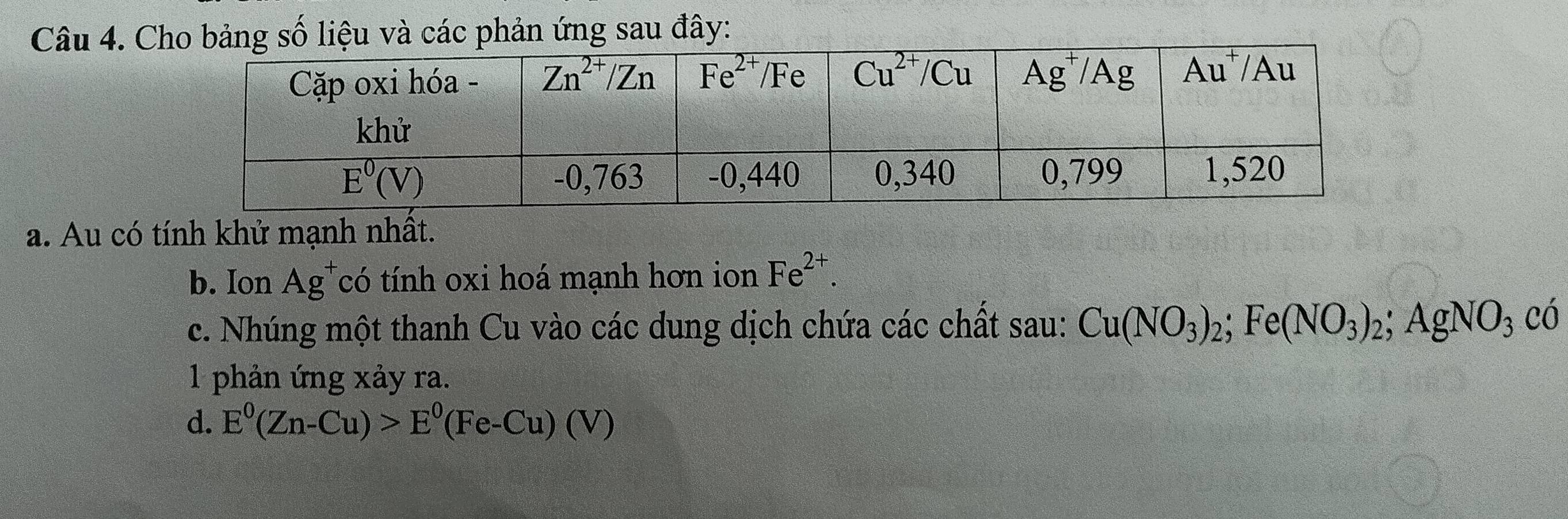 Cà các phản ứng sau đây:
a. Au có tính khử mạnh nhất.
b. Ion 2 Ag có tính oxi hoá mạnh hơn ion Fe^(2+).
c. Nhúng một thanh Cu vào các dung dịch chứa các chất sau: Cu(NO_3)_2;Fe(NO_3)_2;AgNO_3 có
1 phản ứng xảy ra.
d. E^0(Zn-Cu)>E^0(Fe-Cu)(V)