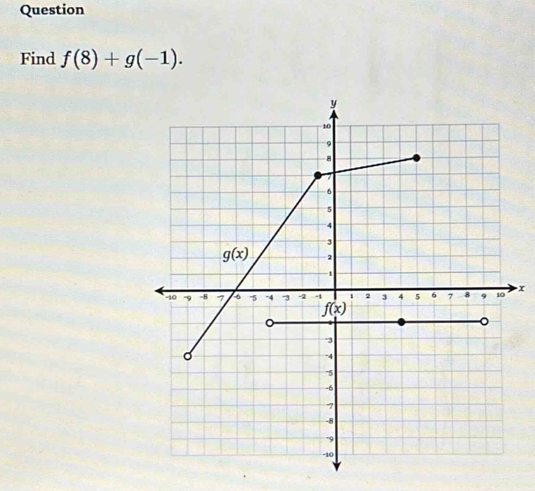 Question
Find f(8)+g(-1).
x