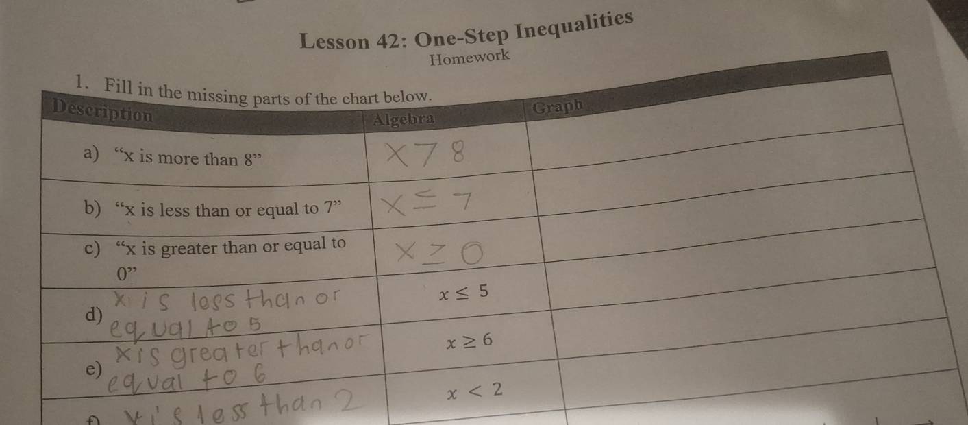 Lesson 42: One-Step Inequalities