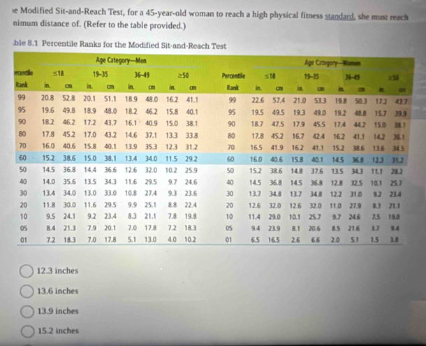 Modified Sit-and-Reach Test, for a 45-year-old woman to reach a high physical fitness standard, she must reach
nimum distance of. (Refer to the table provided.)
ble 8.1 Percentile Ranks for the Modified Sit-and-Reach Te
12.3 inches
13.6 inches
13.9 inches
15.2 inches