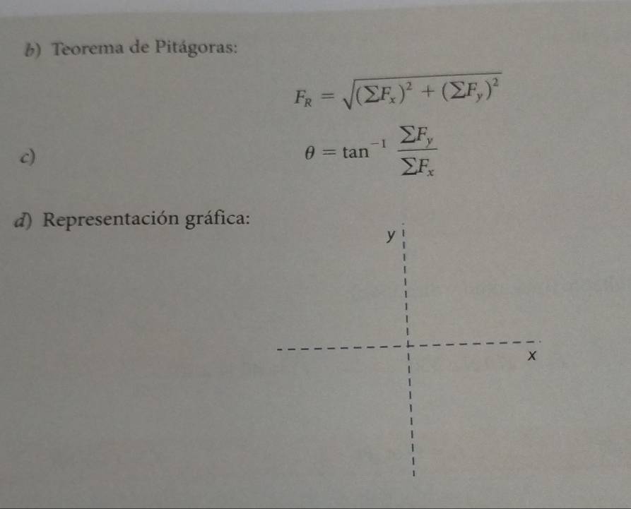 Teorema de Pitágoras:
F_R=sqrt((sumlimits F_x))^2+(sumlimits F_y)^2
c)
θ =tan^(-1)frac sumlimits F_ysumlimits F_x
d) Representación gráfica: