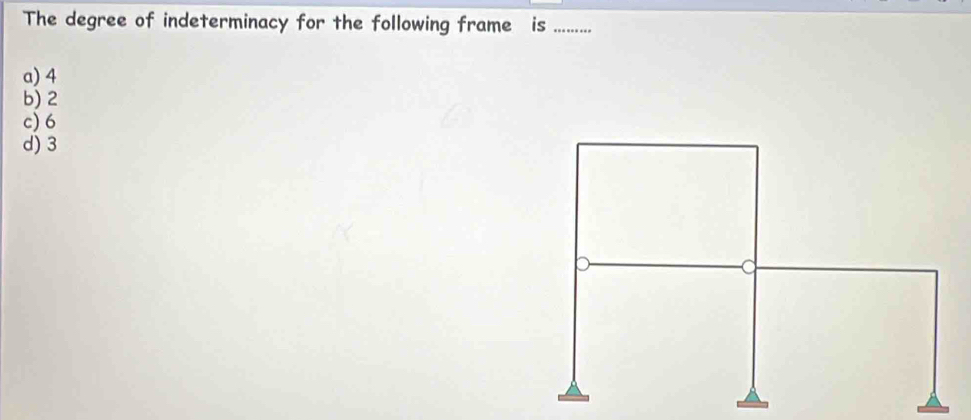 Solved: The degree of indeterminacy for the following frame is ...