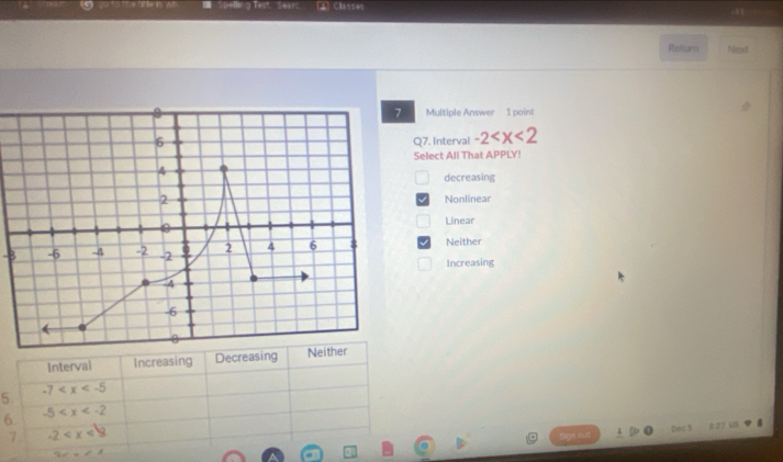 lasses -51
Return Nind
Multiple Answer 1 point
Q7. Interval -2
Select All That APPLY!
decreasing
Nonlinear
Linear
-3Neither
Increasing
Interval Increasing Decreasing Neither
5. -7
6. -5
7 -2
Dec ! 27 US
2x+1