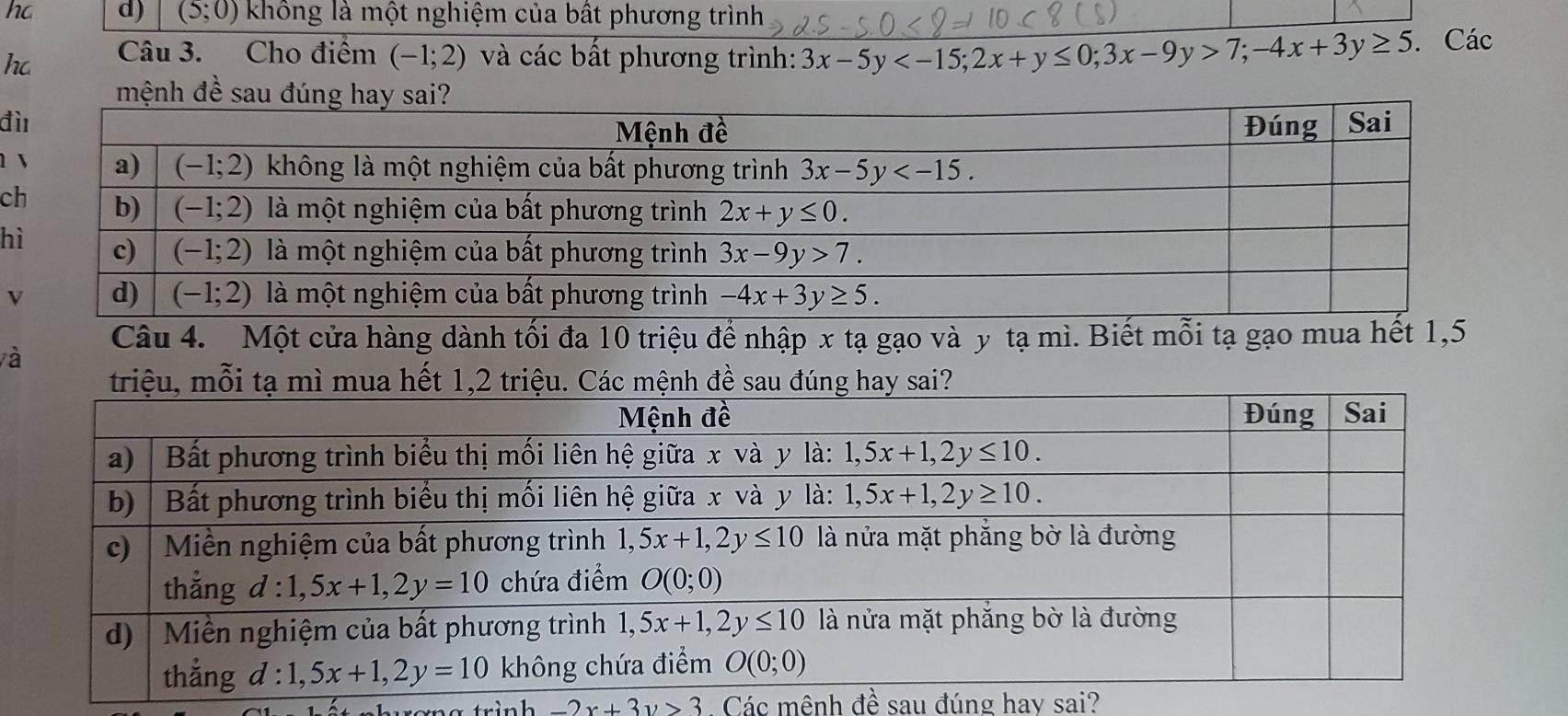 d) (5;0) không là một nghiệm của bất phương trình
hc Câu 3. Cho điểm (-1;2) và các bất phương trình: 3x-5y 7;-4x+3y≥ 5. Các
đ
1 
c
h
và Câu 4. Một cửa hàng dành tối đa 10 triệu để nhập x tạ gạo và y tạ mì. Biết mỗi tạ gạo mua hết 1,5
a  tr ình -2x+3y>3. Các mênh đề sau đúng hay sai?