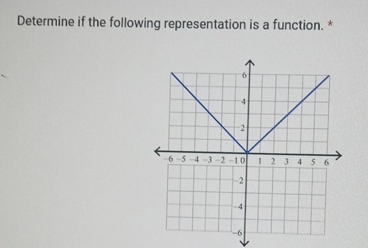 Determine if the following representation is a function. *