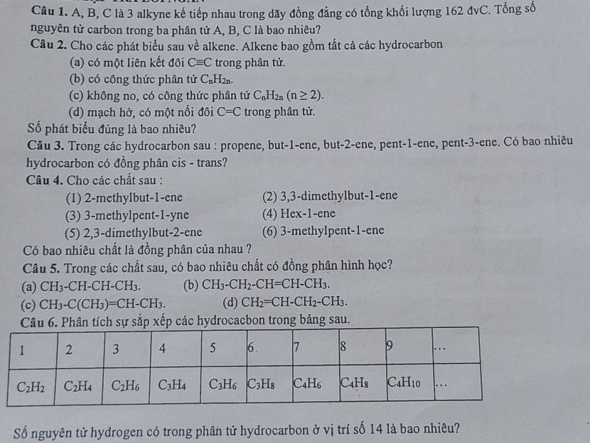 A, B, C là 3 alkyne kế tiếp nhau trong dãy đồng đẳng có tổng khối lượng 162 đvC. Tổng số
nguyên tử carbon trong ba phân tử A, B, C là bao nhiêu?
Câu 2. Cho các phát biểu sau về alkene. Alkene bao gồm tất cả các hydrocarbon
(a) có một liên kết đội Cequiv C trong phân tử.
(b) có công thức phân tử C_nH_2n.
(c) không no, có công thức phân tử C_nH_2n(n≥ 2).
(d) mạch hở, có một nối đôi C=C trong phân tử.
Số phát biểu đúng là bao nhiêu?
Câu 3. Trong các hydrocarbon sau : propene, but-1-ene, but-2-ene, pent-1-ene, pent-3-ene. Có bao nhiêu
hydrocarbon có đồng phân cis - trans?
Câu 4. Cho các chất sau :
(1) 2-methylbut-1-ene (2) 3,3-dimethylbut-1-ene
(3) 3-methylpent-1-yne (4) Hex-1-ene
(5) 2,3-dimethylbut-2-ene (6) 3-methylpent-1-ene
Có bao nhiêu chất là đồng phân của nhau ?
Câu 5. Trong các chất sau, có bao nhiêu chất có đồng phân hình học?
(a) CH_3-CH-CH-CH_3. (b) CH_3-CH_2-CH=CH-CH_3.
(c) CH_3-C(CH_3)=CH-CH_3. (d) CH_2=CH-CH_2-CH_3.
ch sự sắp xếp các hydrocacbon trong bảng sau.
Số nguyên tử hydrogen có trong phân tử hydrocarbon ở vị trí số 14 là bao nhiêu?