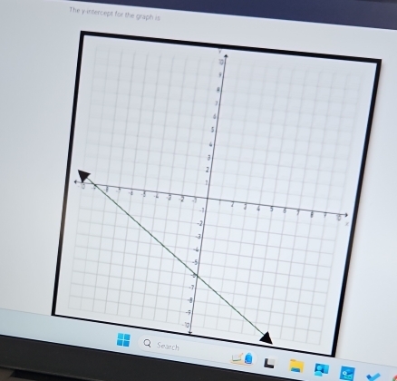 The y-intercept for the graph is