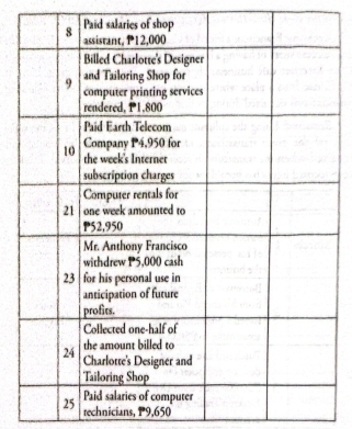 technicians, P9,650