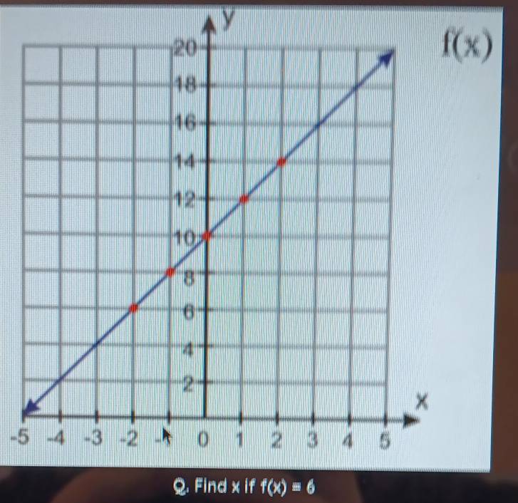 Find x if f(x)=6