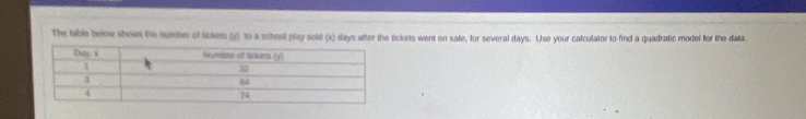 The table below shown the number of sickes (y) to a school play sold (x) days after the tickets went on safe, for several days. Use your calculator to find a quadratic model for the data.