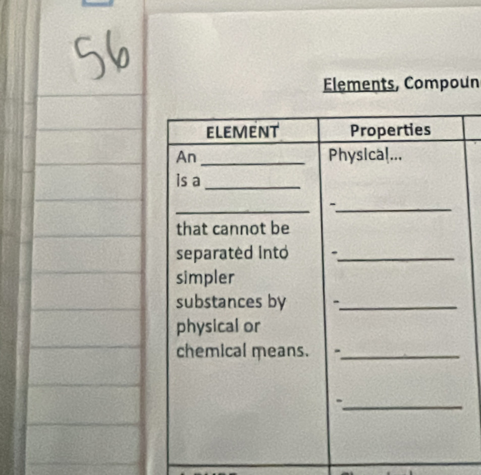 Elements, Compoun