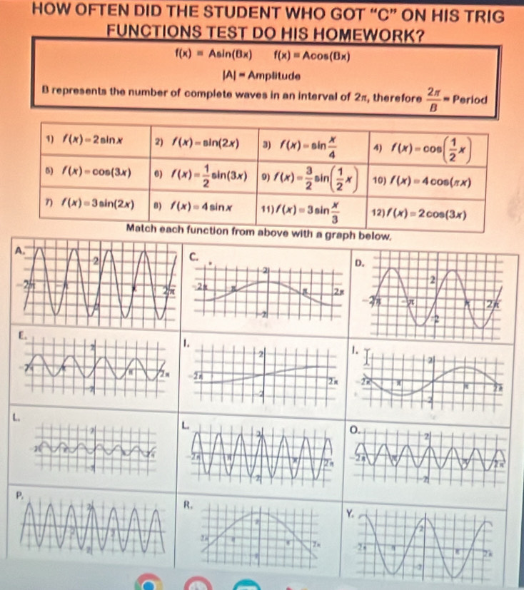 HOW OFTEN DID THE STUDENT WHO GOT “C” ON HIS TRIG
FUNCTIONS TEST DO HIS HOMEWORK?
f(x)=Asin (Bx)f(x)=Acos (Bx)
|A|=Am 11f lude
B represents the number of complete waves in an interval of 2π, therefore  2π /B = Period
above with a graph below.
E.
 
L