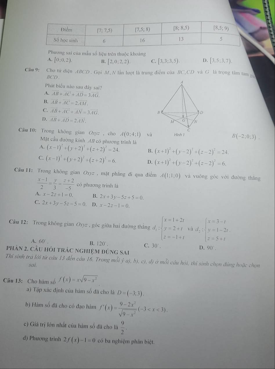 Phương sai của mẫu số liệu trên thuộc khoảng
A. [0:0,2). B. [2,0;2,2). C. [3,3;3,5). D. [3,5;3,7).
Câu 9: Cho tử diện ABCD . Gọi M, N lần lượt là trung điểm của BC,CD và G là trọng tâm tam g
BCD.
Phát biểu nào sau đây sai?
A. vector AB+vector AC+vector AD=3vector AG.
B. vector AB+vector AC=2vector AM.
C. vector AB+vector AC+vector AN=3vector AG.
D. vector AB+vector AD=2vector AN.
Câu 10: Trong không gian Oxyz , cho A(0;4;1) và B(-2;0;3).
Mặt cầu đường kính AB có phương trình là
A. (x-1)^2+(y+2)^2+(z+2)^2=24. B. (x+1)^2+(y-2)^2+(z-2)^2=24.
C. (x-1)^2+(y+2)^2+(z+2)^2=6. D. (x+1)^2+(y-2)^2+(z-2)^2=6.
Câu 11: Trong không gian Oxyz ,mặt phẳng đi qua điểm A(1;1;0) và vuông góc với đường thẳng
 (x-1)/2 = y/3 = (z+2)/-5  có phương trình là
A. x-2z+1=0. B. 2x+3y-5z+5=0.
C. 2x+3y-5z-5=0. D. x-2z-1=0.
Câu 12: Trong không gian Oxyz , góc giữa hai đường thắng d_1:beginarrayl x=1+2t y=2+t z=-1+tendarray. và d_2:beginarrayl x=3-t y=1-2t. z=5+tendarray.
A. 60°. B. 120°. 30°. D. 90°.
C.
phản 2. câu hỏi trác nghiệm đúng sai
Thí sinh trá lời từ câu 13 đến câu 16. Trong mỗi ý a), b), c), d) ở mỗi câu hỏi, thi sinh chọn đúng hoặc chọn
sai.
Câu 13: Cho hàm số f(x)=xsqrt(9-x^2)
a) Tập xác định của hàm số đã cho là D=(-3;3).
b) Hàm số đã cho có đạo hàm f'(x)= (9-2x^2)/sqrt(9-x^2) (-3
c) Giá trị lớn nhất của hàm số đã cho là  9/2 .
d) Phương trình 2f(x)-1=0 có ba nghiệm phân biệt.