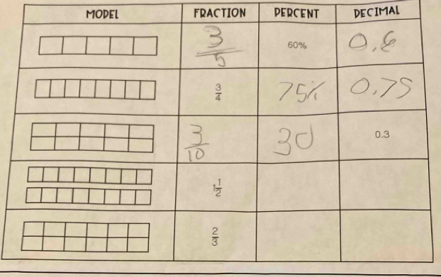 MODEL FRACTION PERCENT DECIMAL