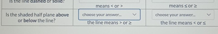 is the line dashed or solid :