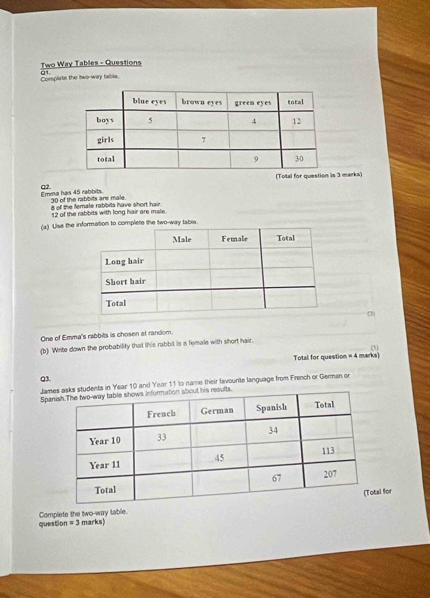 Two Way Tables - Questions 
Q1 
Complets the two-way table. 
(Total for question is 3 marks) 
Q2. 
Emma has 45 rabbits.
30 of the rabbits are male.
8 of the female rabbits have short hair.
12 of the rabbits with long hair are male. 
(a) Use the ination to complete the two-way table. 
(3) 
One of Emma's rabbits is chosen at random. 
(b) Write down the probability that this rabbit is a female with short hair. 
(1) 
Total for question = 4 marks) 
Q3. 
Jame in Year 10 and Year 11 to name their favourite language from French or German or 
Span 
l for 
Complete the two-way table. 
question =3 marks)