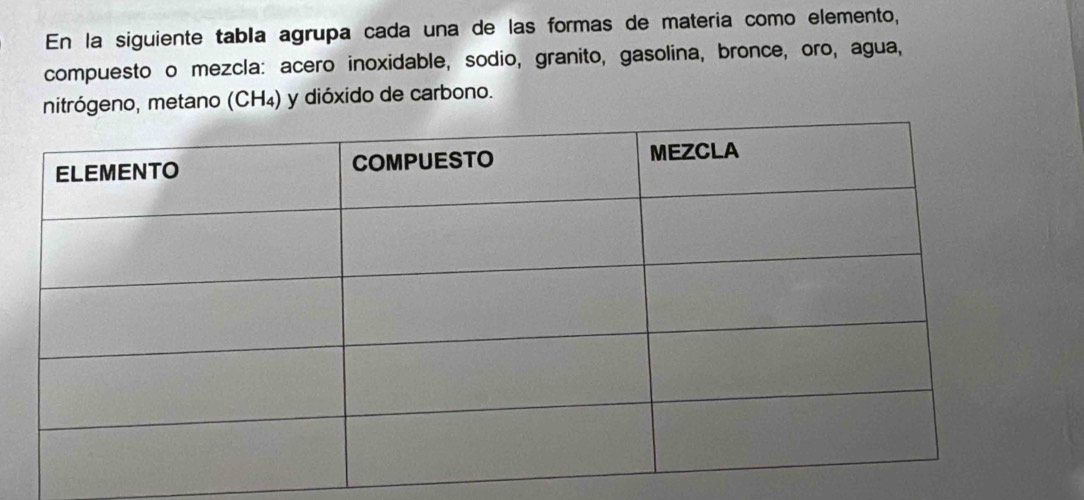 En la siguiente tabla agrupa cada una de las formas de materia como elemento, 
compuesto o mezcla: acero inoxidable, sodio, granito, gasolina, bronce, oro, agua, 
nitrógeno, metano (CH₄) y dióxido de carbono.