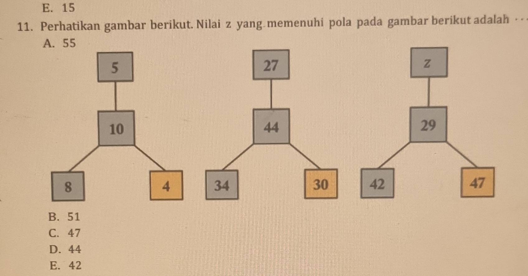 E. 15
11. Perhatikan gambar berikut. Nilai z yang memenuhi pola pada gambar berikut adalah -
A. 55
B. 51
C. 47
D. 44
E. 42