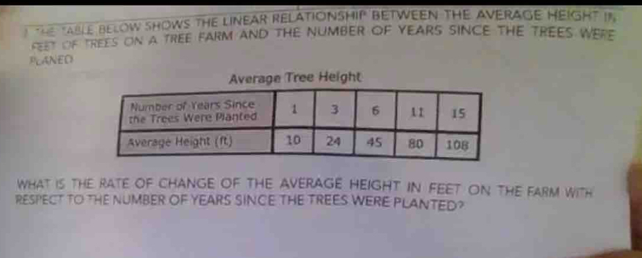 THE TABLE BELOW SHOWS THE LINEAR RELATIONSHIP BETWEEN THE AVERAGE HEIGHT I5 
ft of trees on a tree faRm and the number of YEarS sinCE the trees were 
PLANED 
Average Tree Height 
what is the rate of change of the average height in feet on the farm with 
RESPECT TO THE NUMBER OF YEARS SINCE THE TREES WERE PLANTED?