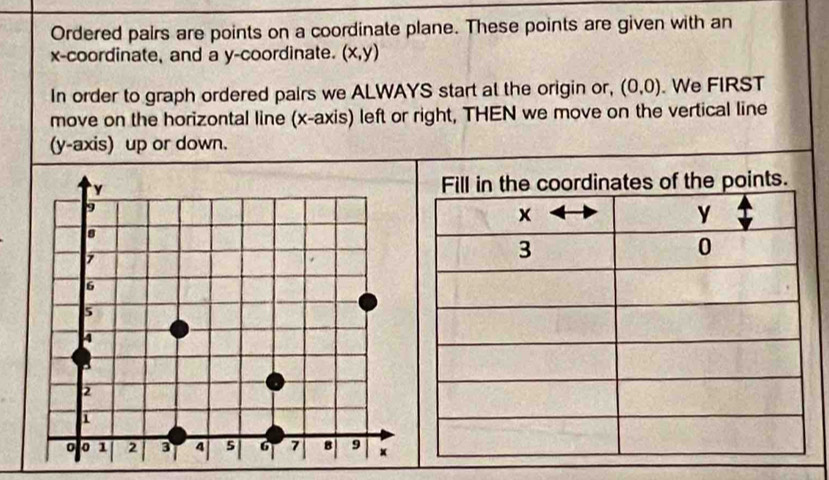 Ordered pairs are points on a coordinate plane. These points are given with an 
x-coordinate, and a y-coordinate. (x,y)
In order to graph ordered pairs we ALWAYS start at the origin or, (0,0). We FIRST 
move on the horizontal line (x-axis) left or right, THEN we move on the vertical line 
(y-axis) up or down.