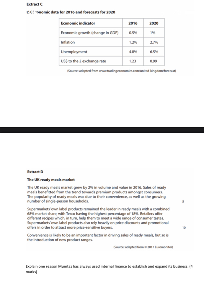 Extract C
じ 2% in volume and value in 2016. Sales of ready
meals benefitted from the trend towards premium products amongst consumers.
The popularity of ready meals was due to their convenience, as well as the growing
number of single-person households. 5
Supermarkets' own label products remained the leader in ready meals with a combined
68% market share, with Tesco having the highest percentage of 18%. Retailers offer
different recipes which, in turn, help them to meet a wide range of consumer tastes.
Supermarkets' own label products also rely heavily on price discounts and promotional
offers in order to attract more price-sensitive buyers. 10
Convenience is likely to be an important factor in driving sales of ready meals, but so is
the introduction of new product ranges.
(Source: adapted from © 2017 Euromonitor)
Explain one reason Mumtaz has always used internal finance to establish and expand its business. (4
marks)