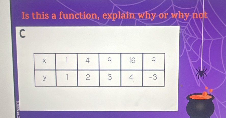 Is this a function, explain why or why not 
C