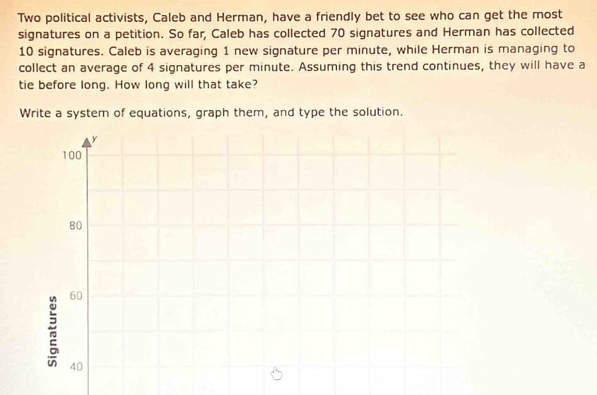 Two political activists, Caleb and Herman, have a friendly bet to see who can get the most 
signatures on a petition. So far, Caleb has collected 70 signatures and Herman has collected
10 signatures. Caleb is averaging 1 new signature per minute, while Herman is managing to 
collect an average of 4 signatures per minute. Assuming this trend continues, they will have a 
tie before long. How long will that take? 
Write a system of equations, graph them, and type the solution.