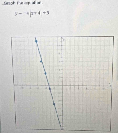 Graph the equation.
y=-4|x+4|+3