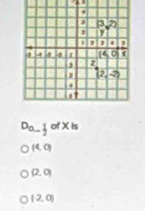 5
D_a-frac . 1/2  of X is
(4,0)
(2,0)
(-2,0)