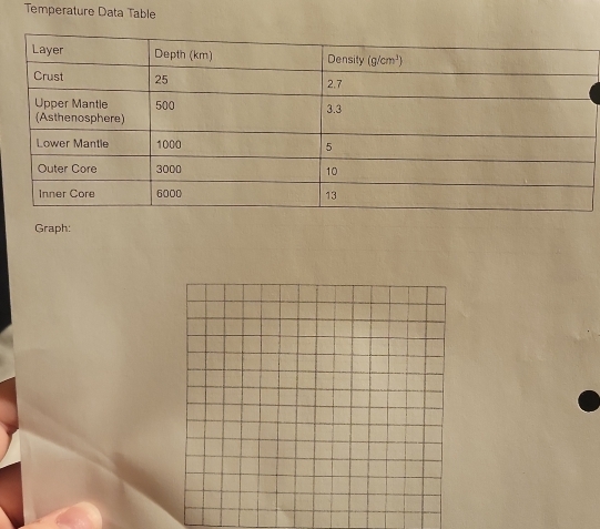 Temperature Data Table
Graph: