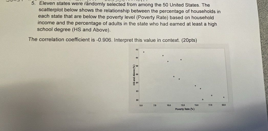 Eleven states were randomly selected from among the 50 United States. The 
scatterplot below shows the relationship between the percentage of households in 
each state that are below the poverty level (Poverty Rate) based on household 
income and the percentage of adults in the state who had earned at least a high 
school degree (HS and Above). 
The correlation coefficient is -0.906. Interpret this value in context. (20pts)
92. 
a
8 06
84
02
,
5.0 7.5 10.0 12.5 15.0 17.8 s. 
Poverty Rate (%)