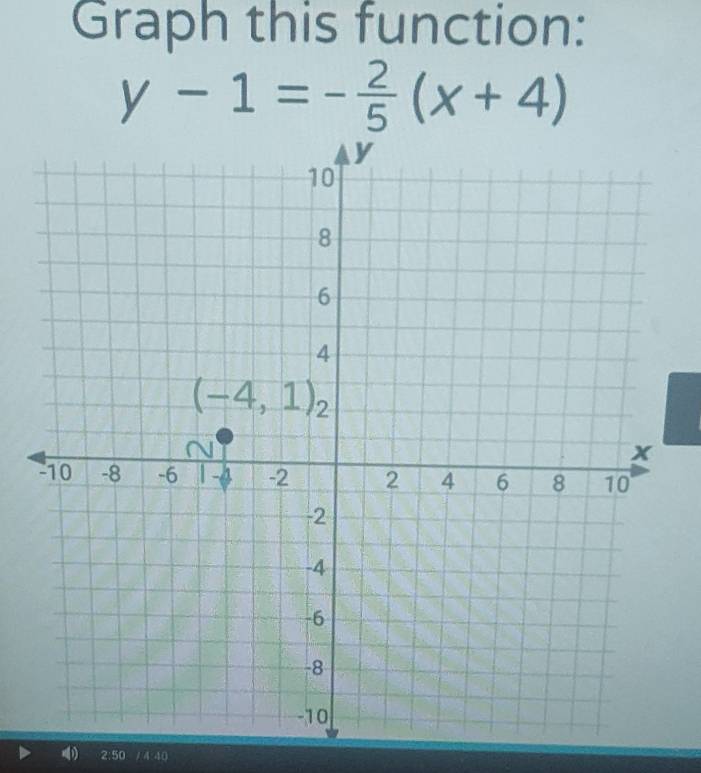 Graph this function:
y-1=- 2/5 (x+4)
2 a 1 /A:40