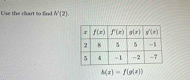 Use the chart to find h'(2).
h(x)=f(g(x))