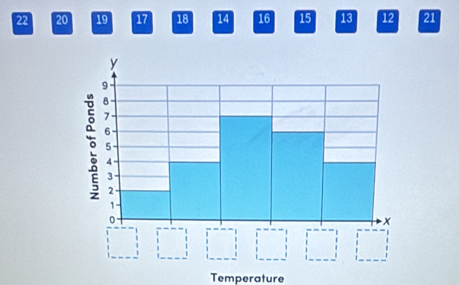 22 20 19 17 18 14 16 15 13 12 21
Temperature