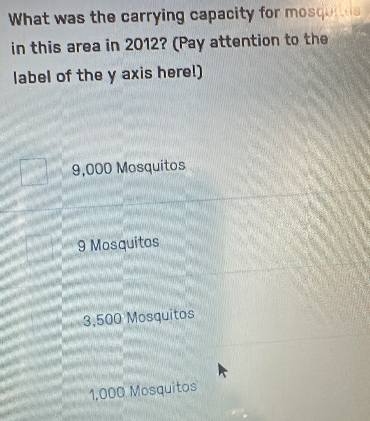 What was the carrying capacity for mosqurtes
in this area in 2012? (Pay attention to the
label of the y axis here!)
9,000 Mosquitos
9 Mosquitos
3,500 Mosquitos
1,000 Mosquitos