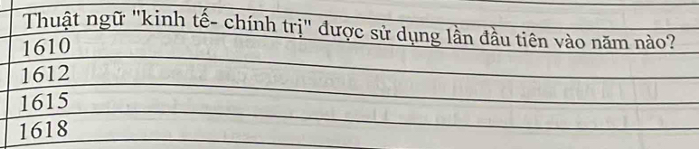 Thuật ngữ "kinh tế- chính trị" được sử dụng lần đầu tiên vào năm nào?
1610
1612
1615
1618