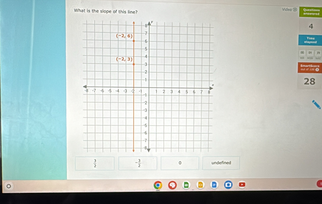 What is the slope of this line?
Video ( Questions
answered
4
Time
elapsed
00 01 19
SmartScore
out of 100Ω
28
- 3/2 
 3/2  undefined
0