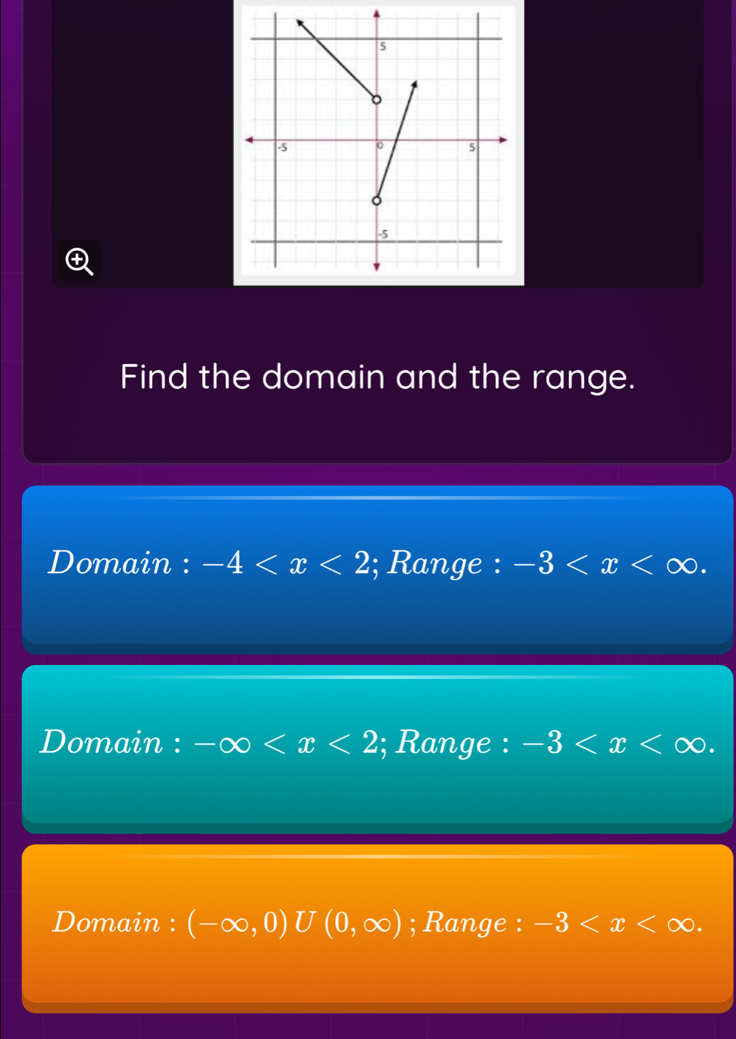 Find the domain and the range.
Domain : -4 ; Range : -3 .
Domain : -∈fty ; Range : -3 .
Domain : (-∈fty ,0)U(0,∈fty ); Range : -3 .