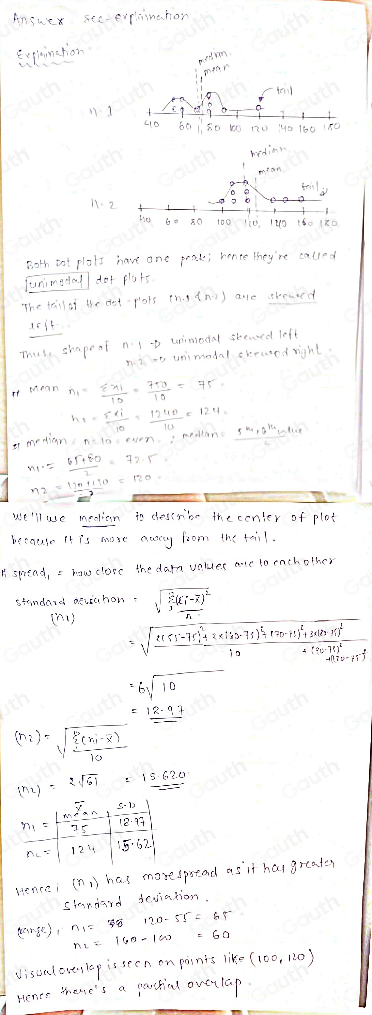 Answer sec-erplainahon
Esplinchion
n. 1
hedion
Both Dot plots have one peak; hence they're called
unimodall dot plats.
The tail of the dot-plots
are skewed
arlt
unimodal steaed left
Thus, shape of
unimodal skewed right.
Mean n_1=frac varepsilon _r110= 750/10 =75
h_1=frac sumlimits _i10= 1240/10 =124=
4 median, n =10 even., medlane sm, gHulu
n_1= (65+50)/2 =72.5
n_2= (120+110)/2 =120
We'll use median to describe the center of plot
because it is mose away foom the tail.
*spread, = how close the data values alc to cach other
standard deveahon : =sqrt (frac sumlimits _j)^n(x_i-overline x)^2n
(n1 )
=sqrt(frac 2(55-75)^2)+2* (60-75)^2+(70-75)^2+3* (80-75)^210+(90-75)^2
=6sqrt(10)
=_ 18.97
(n_2)=sqrt (frac sumlimits _i=1)^(10)(x_i-overline x)10
(n_2)=2sqrt(61)= (15.620)/□  
n_1=frac m_an75a_n75  5· D/18· 97 
124 15. 62
Hencei (n_1) has morespread as it has greater
standard deviation.
(range),n_1=120-55=65
visual oveylap is seen on points like (100,120)
Hence theme's a partial overlap