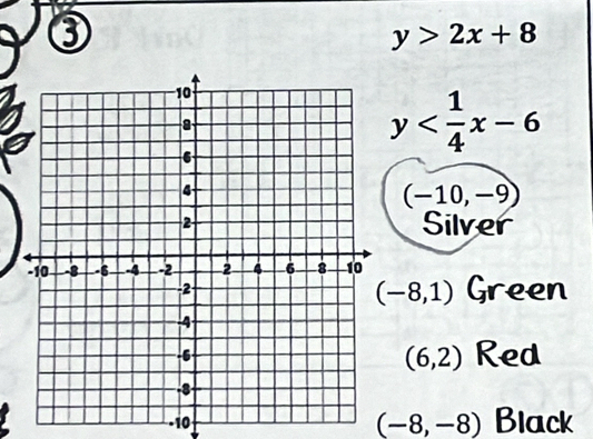 y>2x+8
y
(-10,-9)
Silver 
Green
(-8,1)
Red
(6,2)
(-8,-8) Black