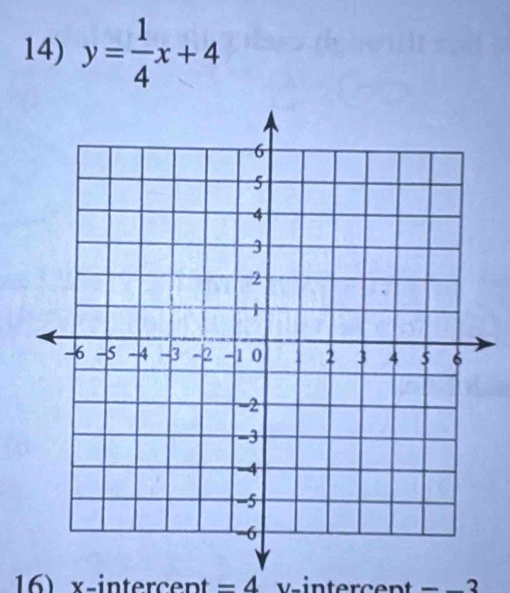 y= 1/4 x+4
16) x -intercent = 4 v-intercent = =3