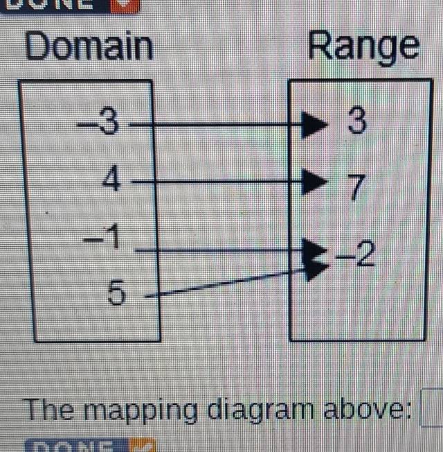 The mapping diagram above: