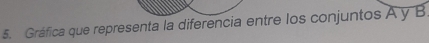 Gráfica que representa la diferencia entre los conjuntos A y B